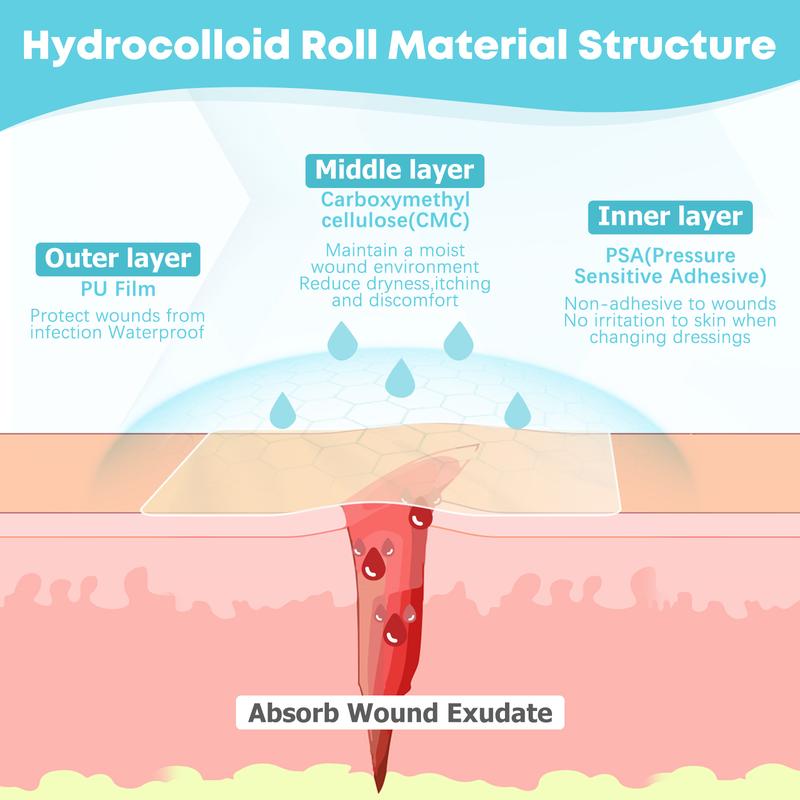 Mozy™ Hydrocolloid Roll – Professional Wound Care