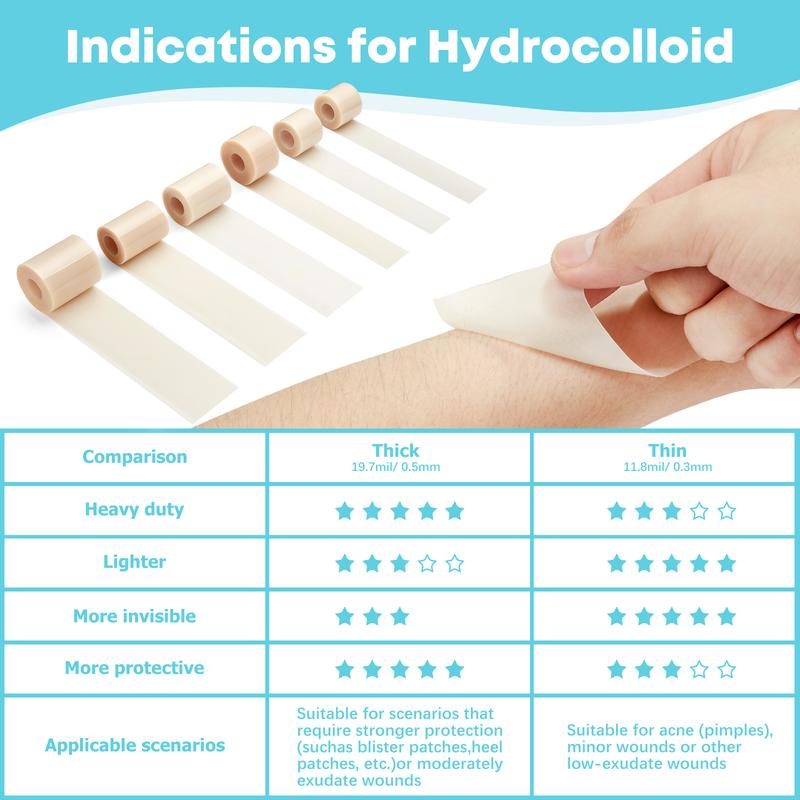 Mozy™ Hydrocolloid Roll – Professional Wound Care