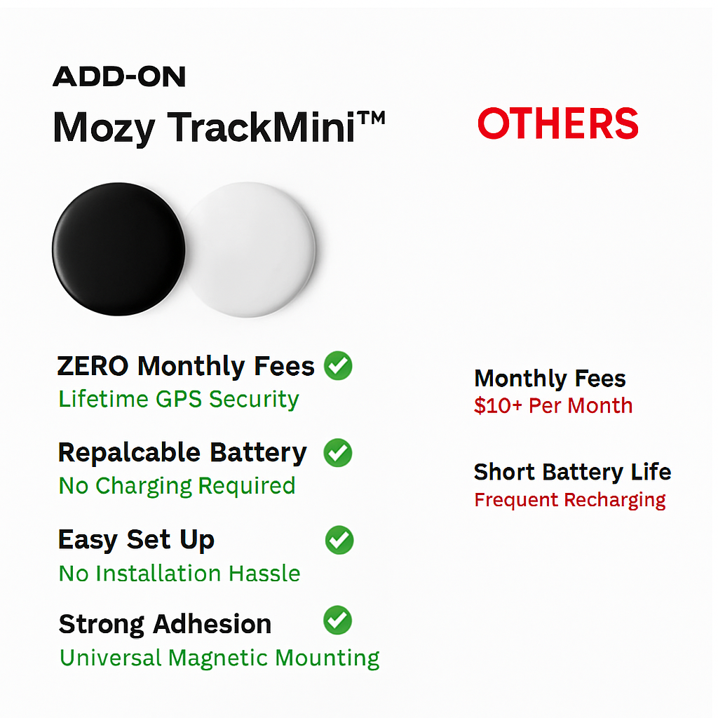 Mozy TrackMini™ – Magnetic GPS Tracker for Cars & Valuables