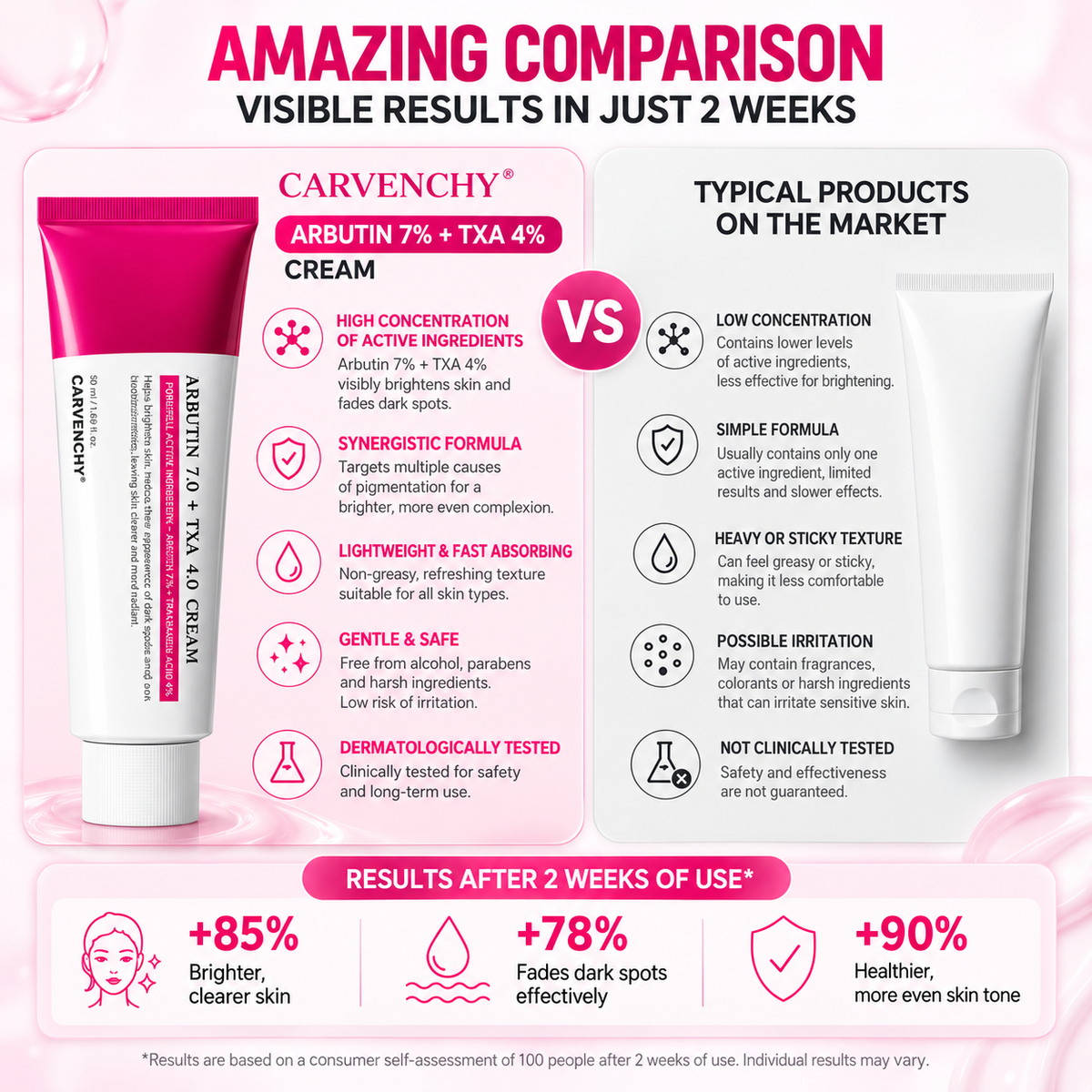 TOSOWO™ Arbutin 7% + Tranexamic Acid 4% Cream