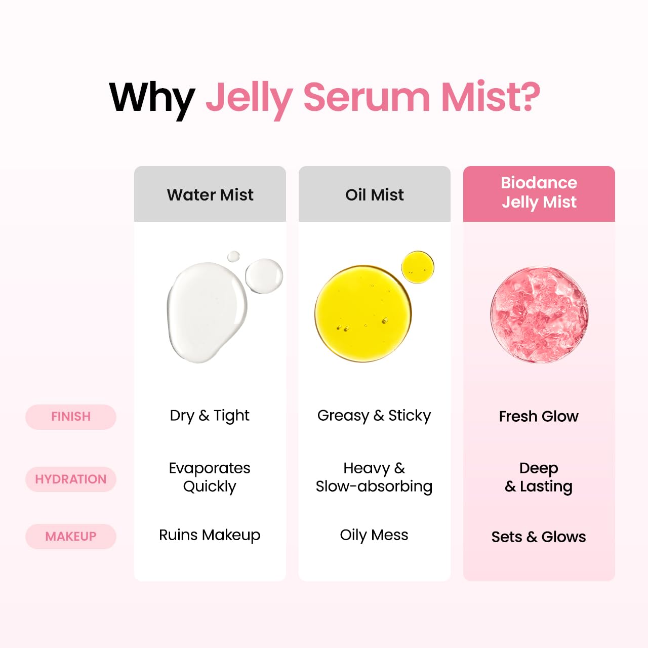 BIODANCE Collagen Jelly Serum Mist