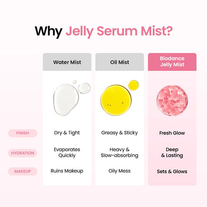 BIODANCE Collagen Jelly Serum Mist