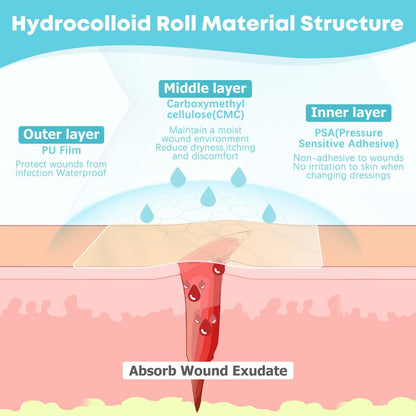 Mozy™ Hydrocolloid Roll – Professional Wound Care
