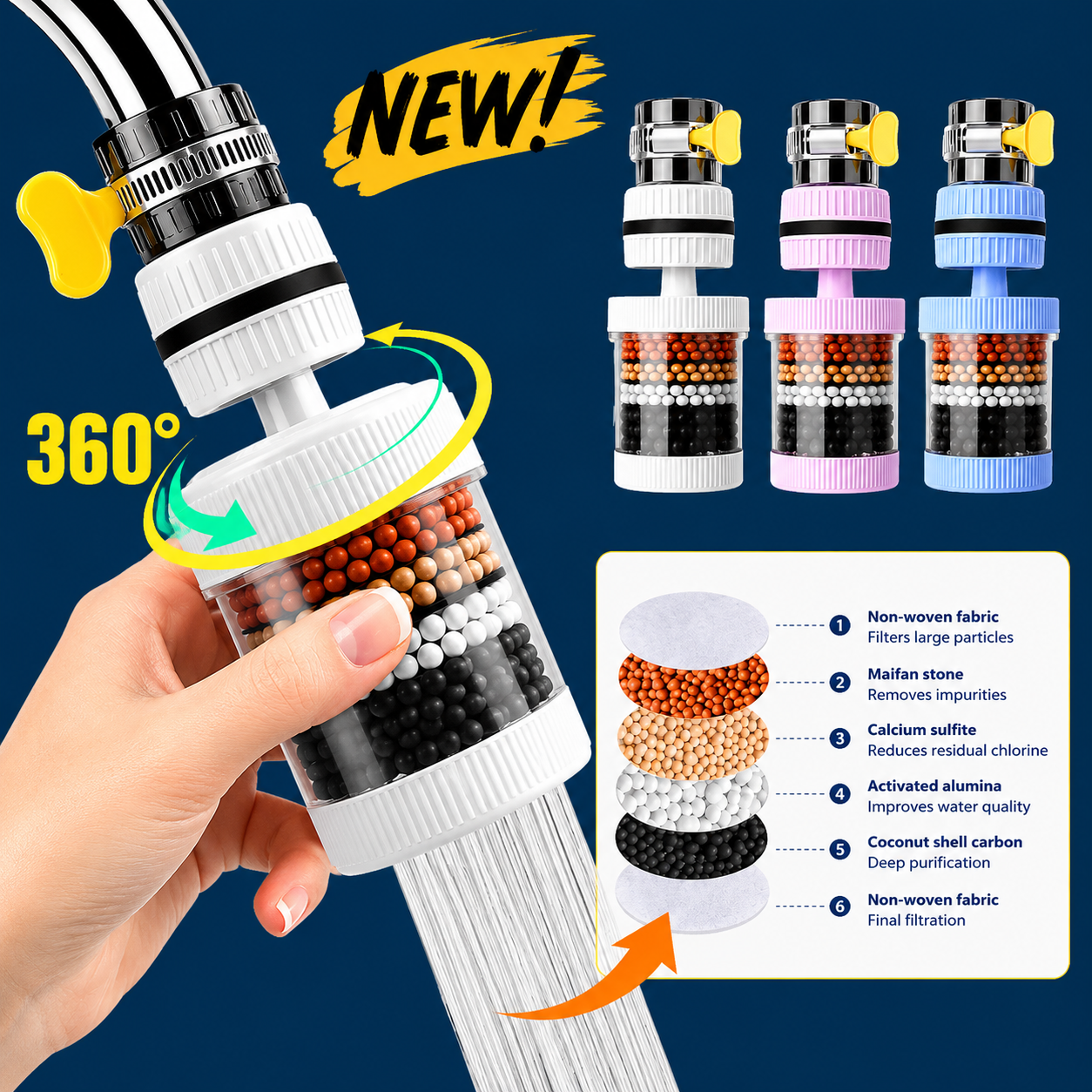 AquaPure™ 360° Faucet Water Filter