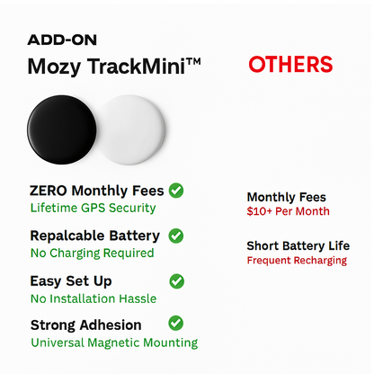Mozy TrackMini™ – Magnetic GPS Tracker for Cars & Valuables