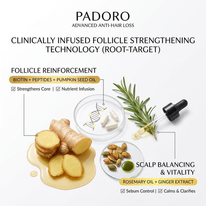 PADORO Hair Loss Prevention Serum